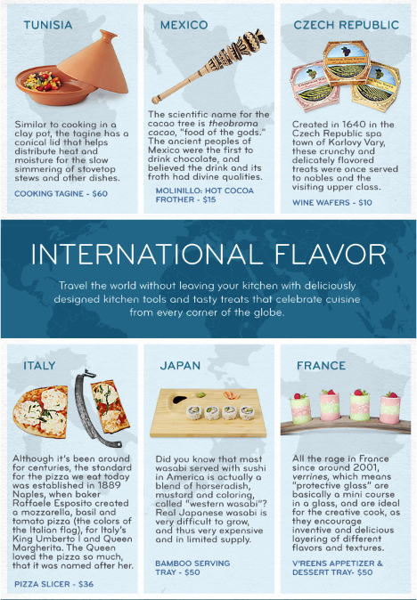 International Foods Week