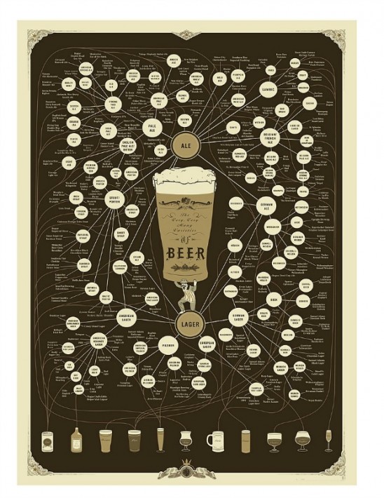 Beer Pop Chart | UncommonGoods