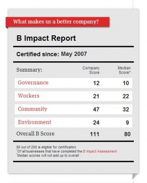 UncommonGoods B Lab Scorecard