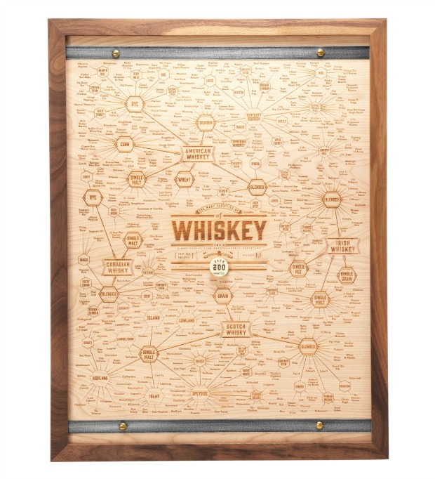 The Many Varieties of Whiskey Wood Engraving | UncommonGoods