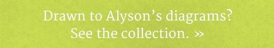 See Alyson's Collection | UncommonGoods