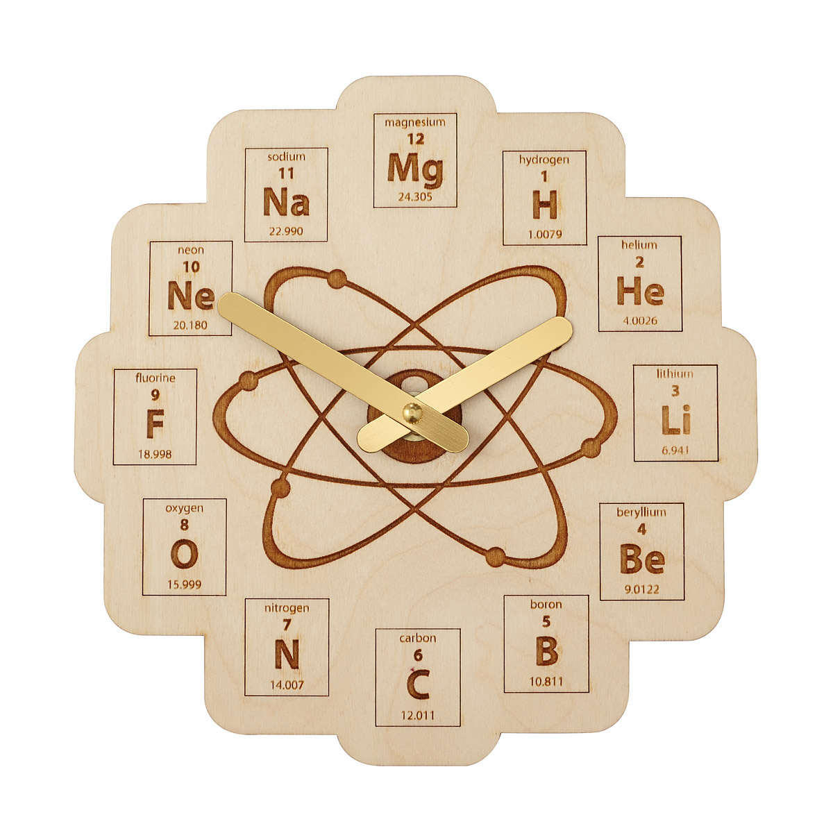 Periodic Table Clock