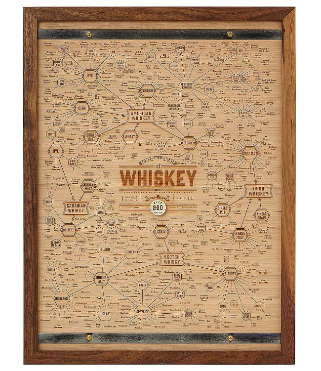 The Many Varieties of Whiskey Wood Engraving 650 - 2