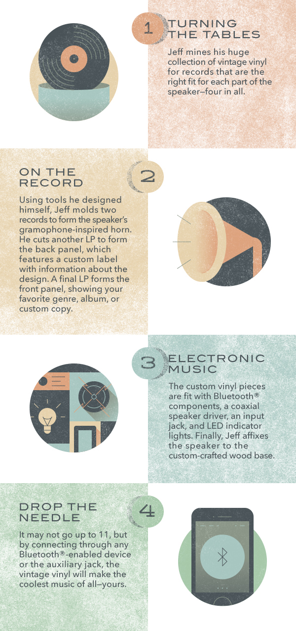 Vintage Vinyl Infographic | UncommonGoods