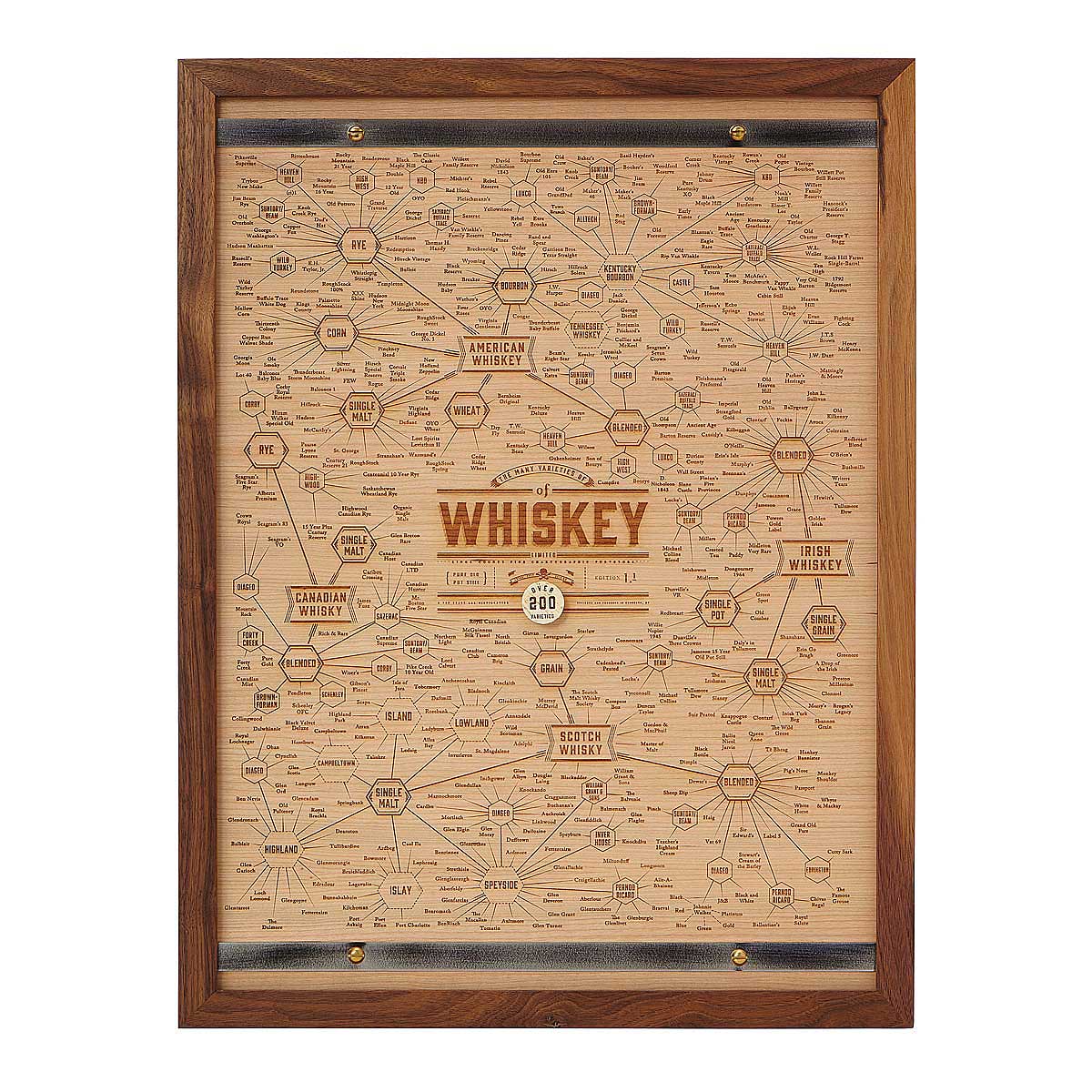 Varieties of Whiskey Wood Engraving