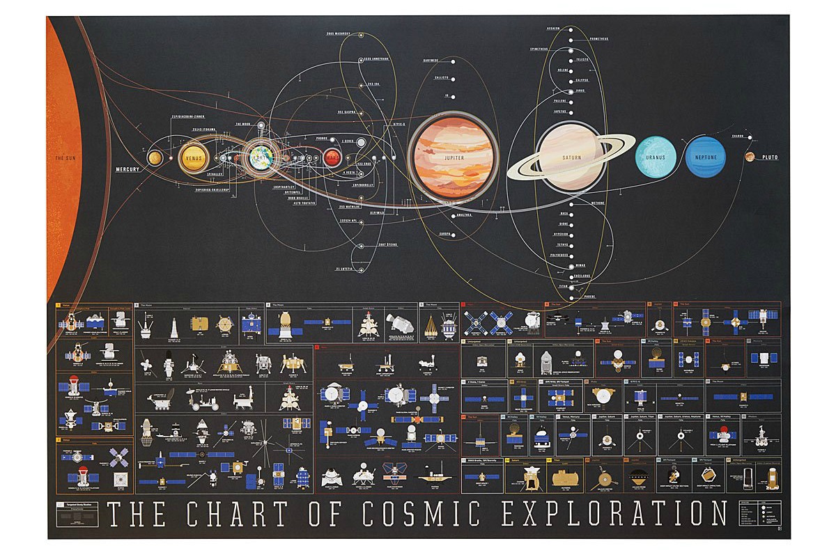 Cosmic Exploration Chart | UncommonGoods