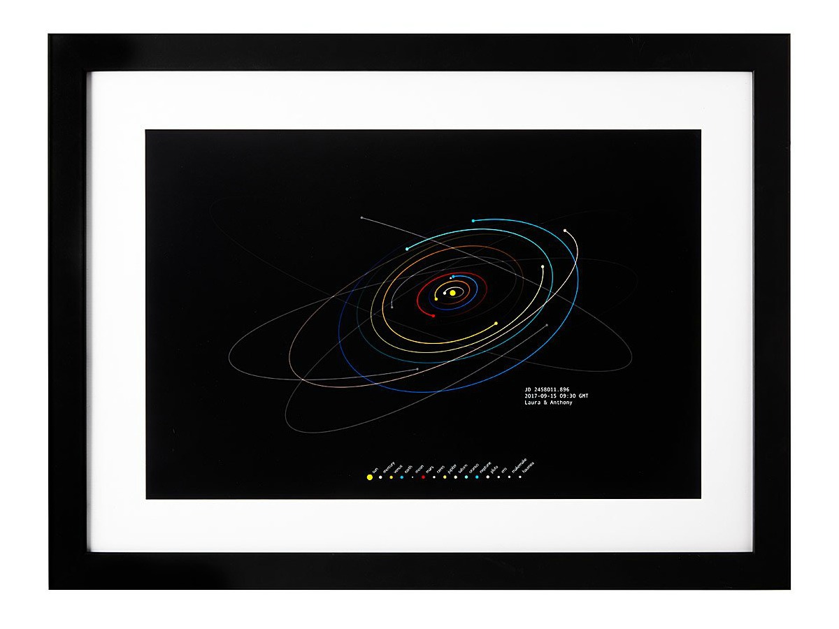 Personalized Solar System Art Print | UncommonGoods