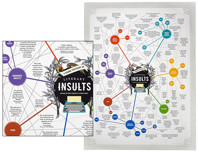 Literary Insults Chart | UncommonGoods